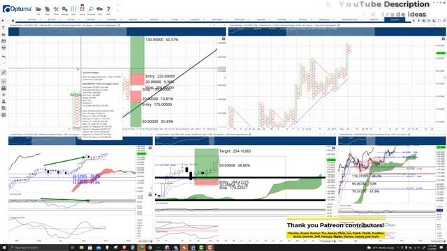 Solana (SOL) Cryptocurrency Price Prediction, Forecast, and Technical Analysis - Nov 3rd, 2021