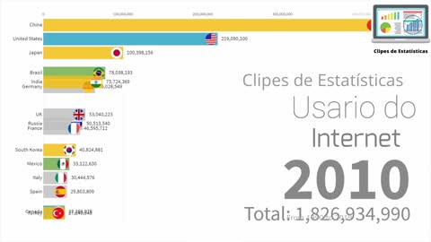 Estatísticas mundiais de usuários da Internet de 1990 ate 2019|