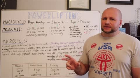 Training Program Design (Part 3): POWERLIFTING