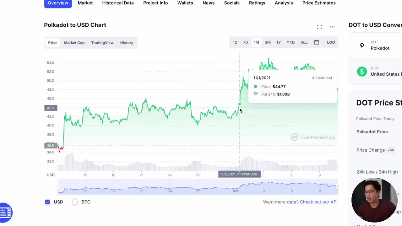 5 Top Crypto to Buy NOW in 2021