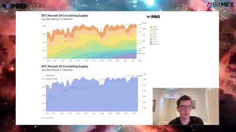 WHAT IS HAPPENING?! - Bitcoin Market Analysis w/ Dylan LeClair - Bitcoin Magazine Pro