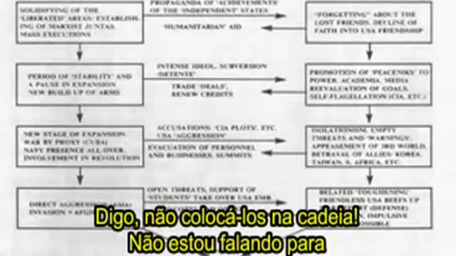 Master Class sobre o Comunismo com Tomas Shuman - Como sabotar um país manipulando a mente do povo