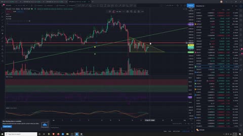 Market Analysis 4/22/2021