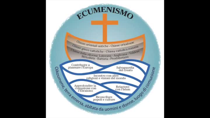 Dove troviamo l'ecumenismo nelle profezie del tempo della fine?