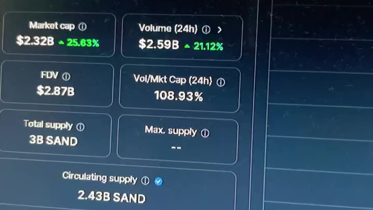 the sandbox crypto currency! #fyp