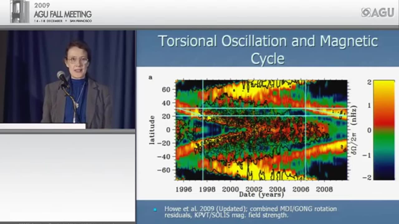 Consequences of an Unusually Long and Deep Solar Minimum - AGU Meeting