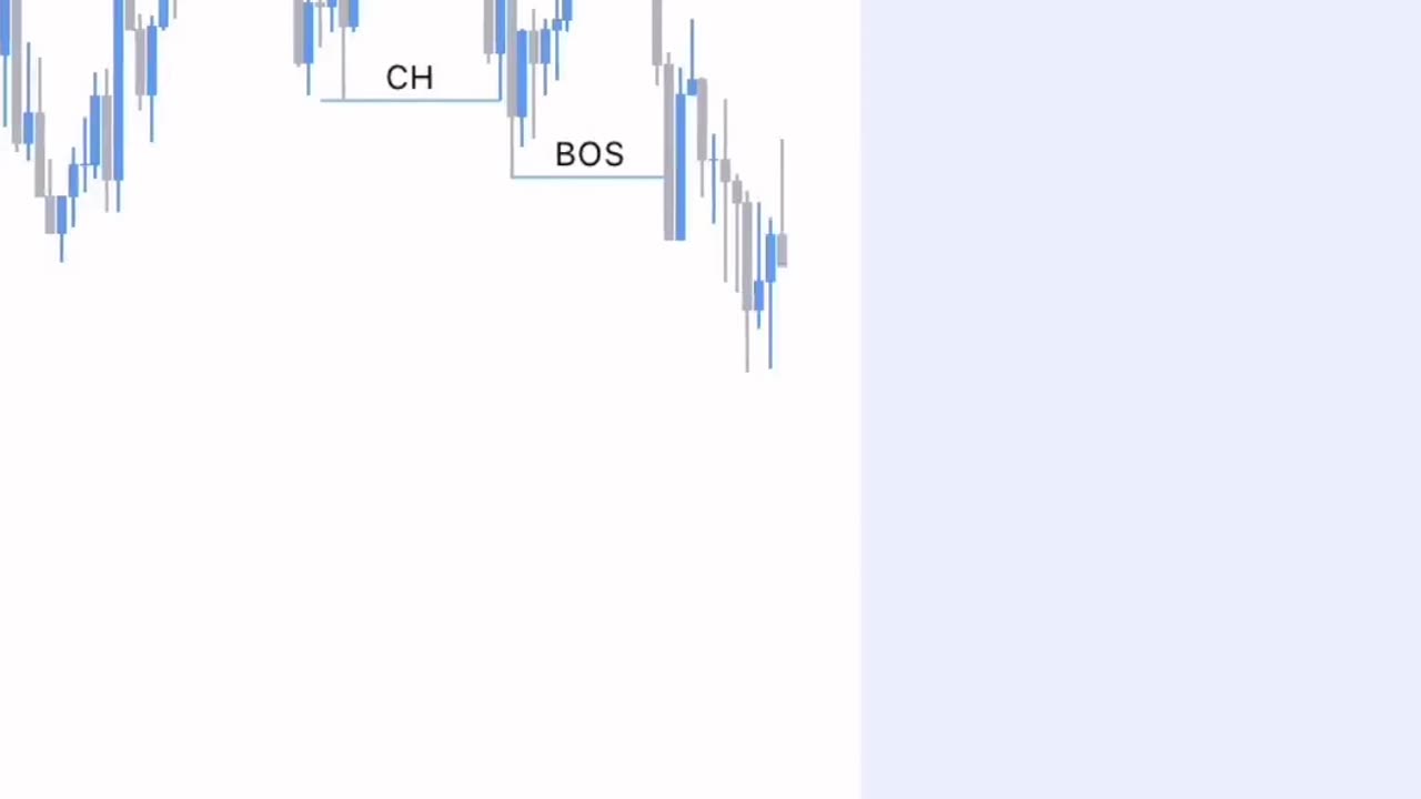 How to trade 1minute Time frame?