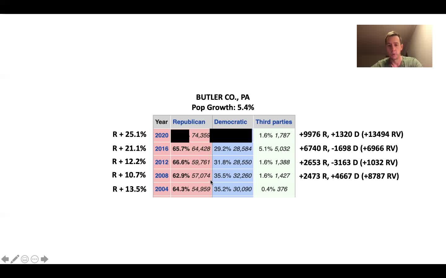 Election Integrity: Seth Keshel Discusses Butler County, Pennsylvania