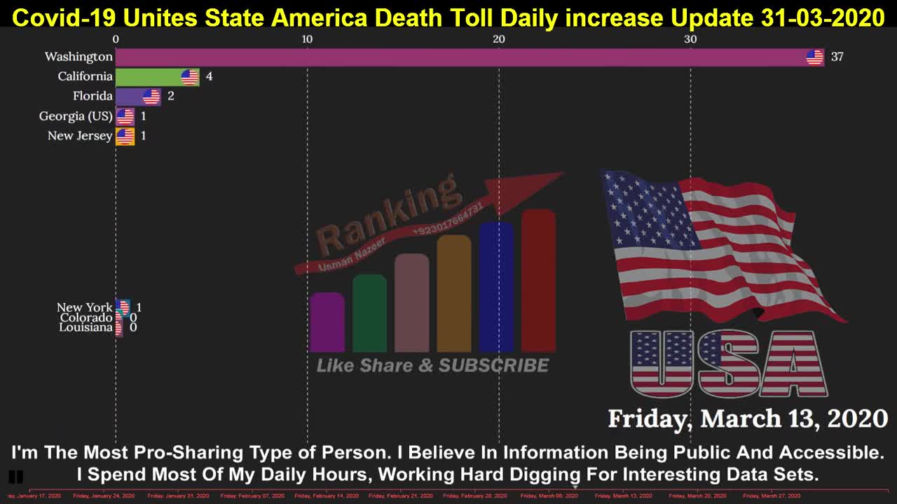 Covid 19 death rate in USA