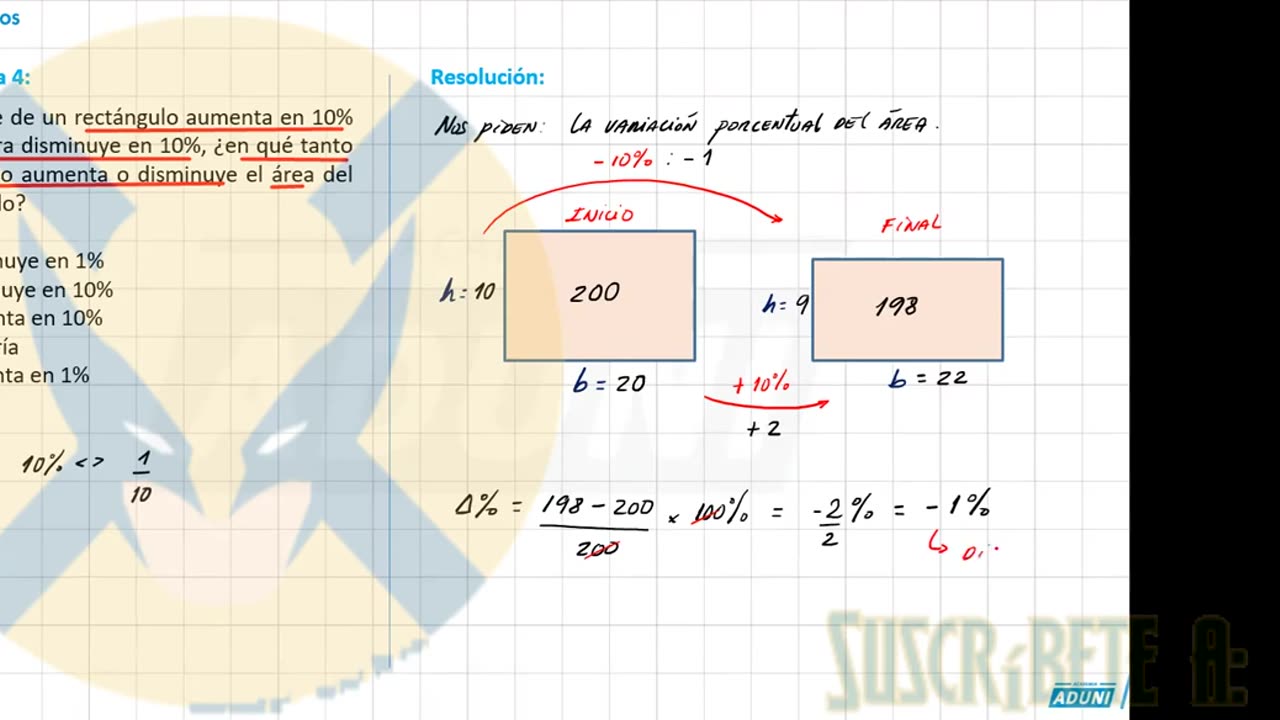 ANUAL ADUNI 2023 | Semana 04 | Biología S2 | Economía | Aritmética