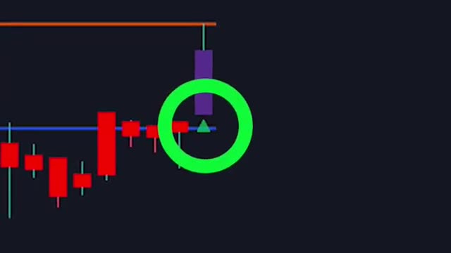 Best 5 Minute Scalping Strategy - EASY Profits