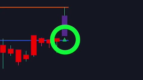 Best 5 Minute Scalping Strategy - EASY Profits