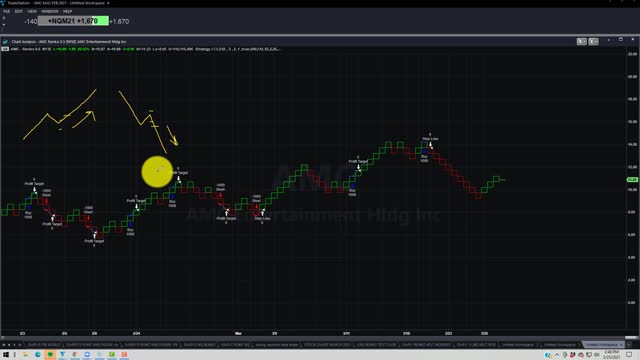 $AMC UPDATE MARCH 25 2021