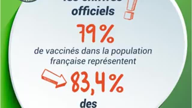 Heureusement que je suis vacciné, pour tordre le cou à cette idée reçue voici quelques chiffres