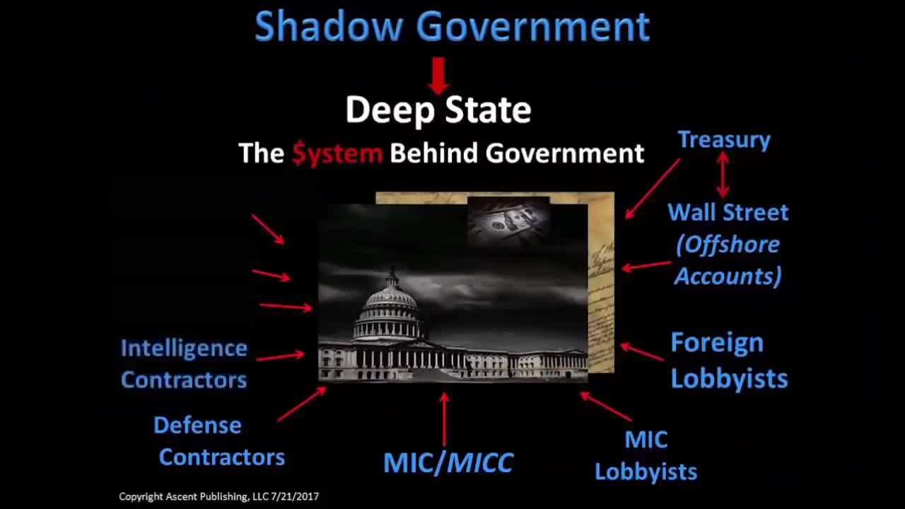 Kevin Shipp ex CIA explains shadow government