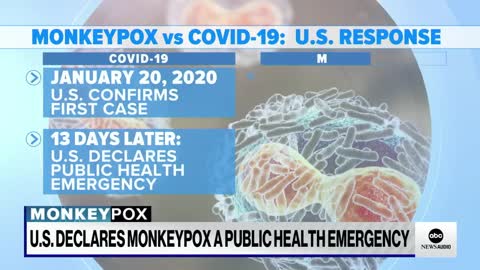 United States declares monkeypox a public health emergency amid a rise in cases