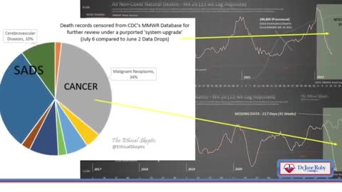 𝐂𝐃𝐂 “System Upgrade” 𝐃𝐞𝐥𝐞𝐭𝐞𝐬 𝟓𝟐𝐤 𝐃𝐞𝐚𝐭𝐡 𝐑𝐞𝐩𝐨𝐫𝐭𝐬
