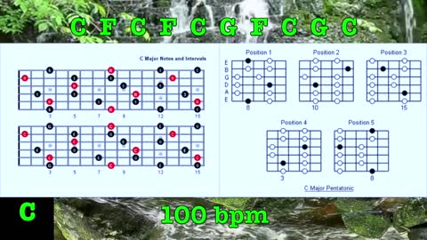 Country Bluegrass Backing Track in C How to improvise Over Chord Changes