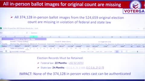 🔥 Fulton Cty GA: ALL In-Person Ballot Images Are Missing