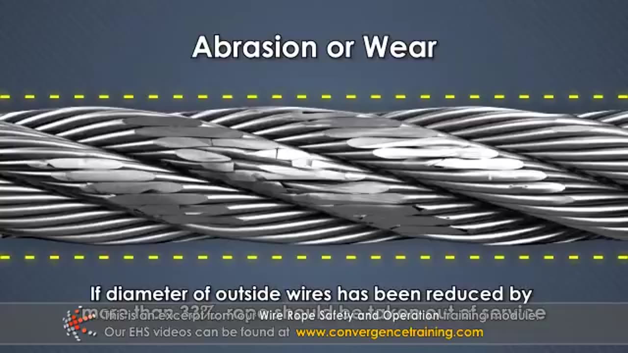 Wire Rope Safety and Operation Training