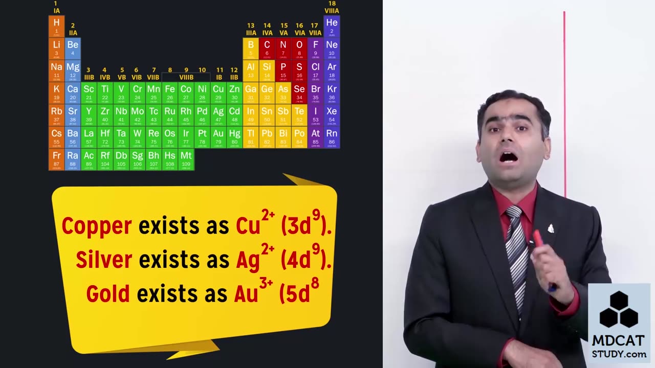 LEC#1 TRANSITION ELEMENTS