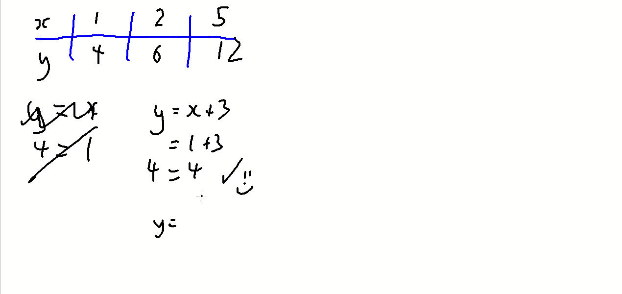 Finding a formula y=2x+2