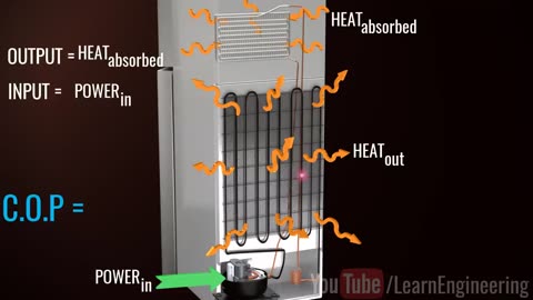 How does a Refrigerator work