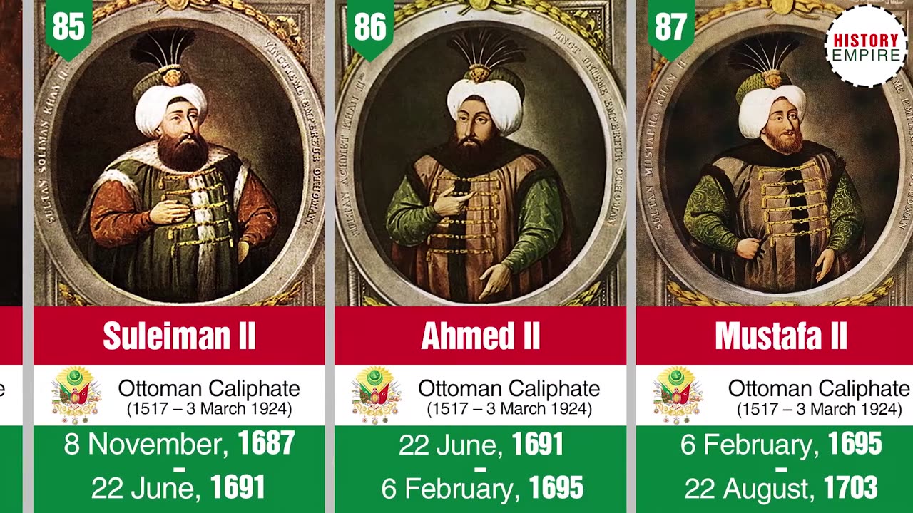Caliphs in Islam (632-1924) _ Abu Bakr - Abdulmejid II (1080p_30fps_H264-128kbit_AAC)