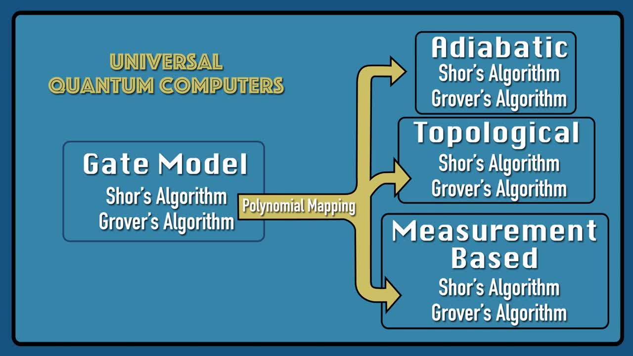 1 What is Quantum Annealing?