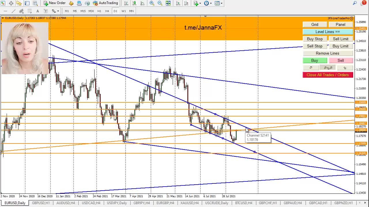 Forex Forecast, Bitcoin Price Prediction, 16th -20th August 2021