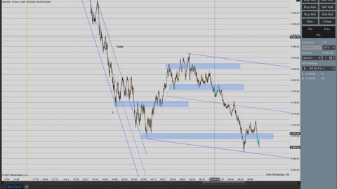 Momentum Day Trading the MES 6/3/2021