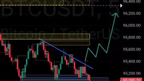 🔴 LIVE FOREX TRADING || GOLD & BTC TRADING||