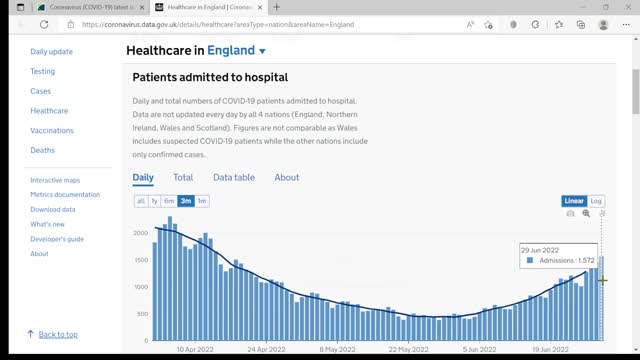 Dr. John Campbell - Most hospital admission with, not for