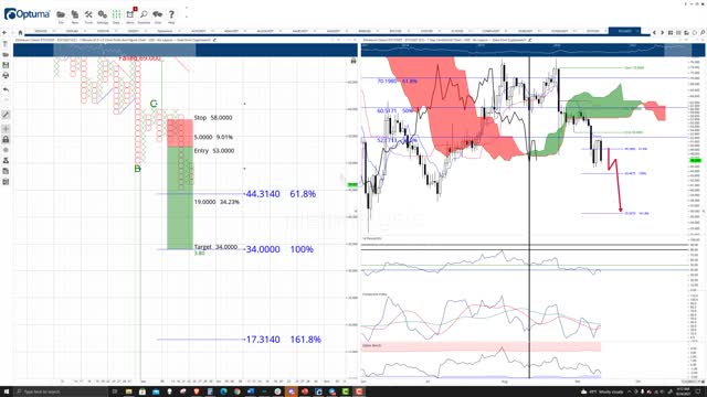 Ethereum Classic (ETC) Cryptocurrency Price Prediction, Forecast, Technical Analysis - Sep 24 2021