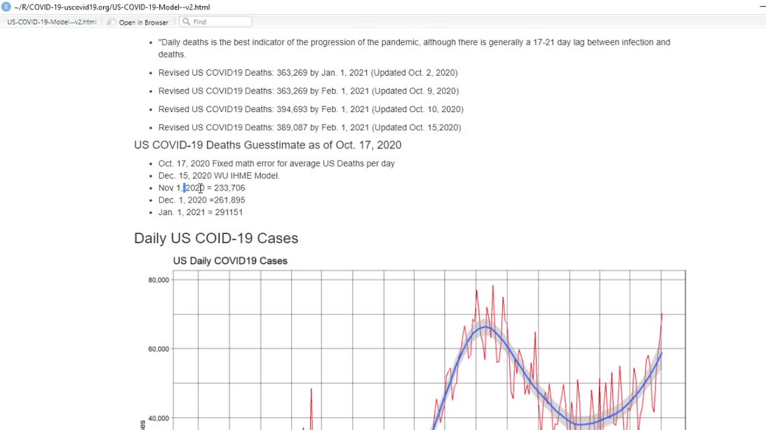 US COVI19 Deaths Prediction for Oct. 17, 2020.