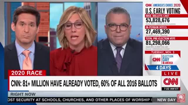 CNN panicking about election!! TRUMP2020