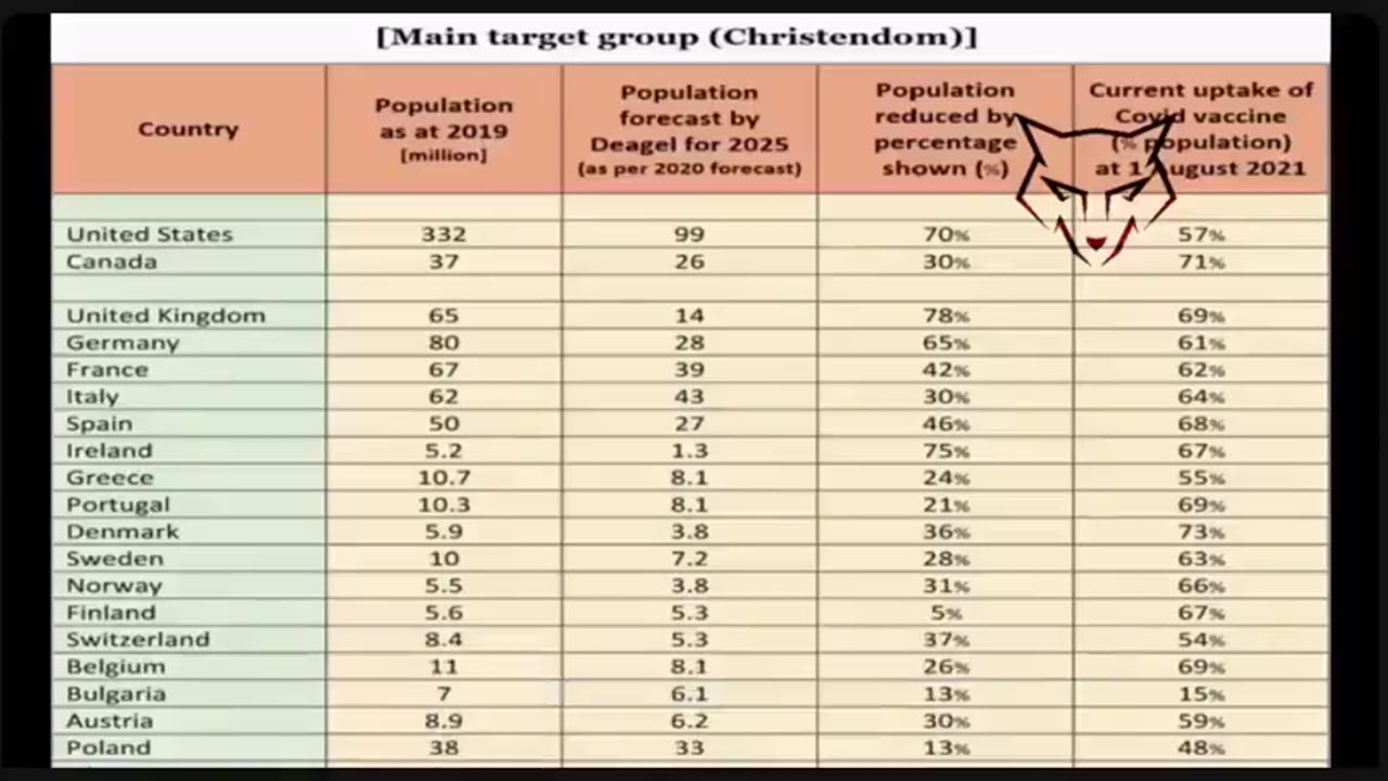 Depopulation Confirmation