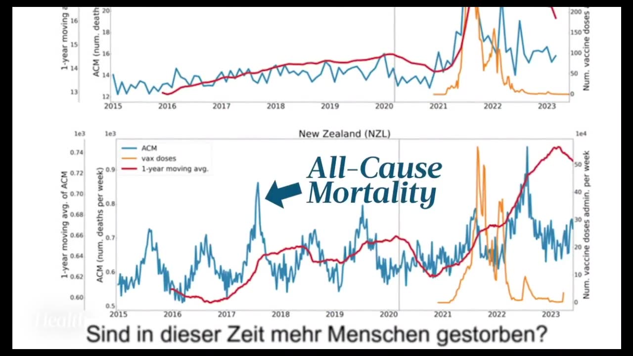 Übersterblichkeit und Impfung