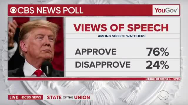 CBS Instant Poll Conducted After SOTU Address