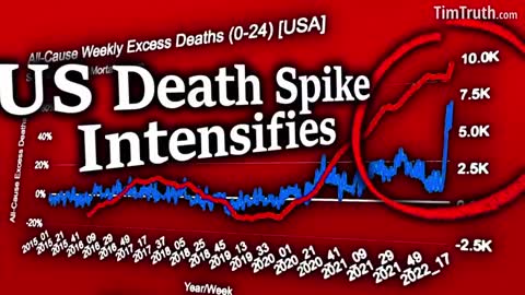 U.S. DEATH SPIKE INTENSIFIES! MASS DIE-OFF IS ACCELERATING IN YOUNGER PEOPLE