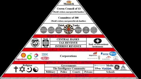 Part 1: pyramid of control ko samjhne ke liye asaan hindi audio