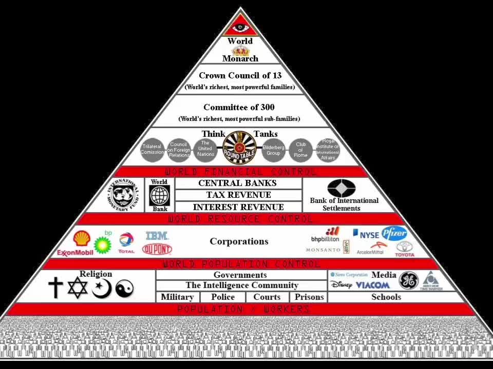 Part 1: pyramid of control ko samjhne ke liye asaan hindi audio