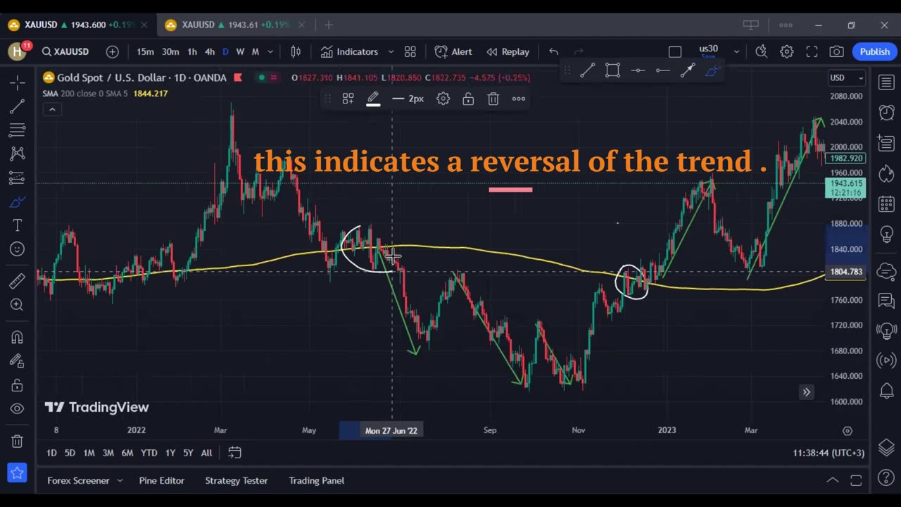 The Simple Moving Average (: