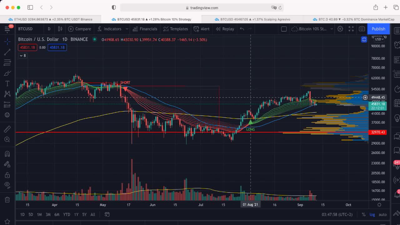 BITCOIN - Anàlisis corto de HOY - Ronny Roehrig