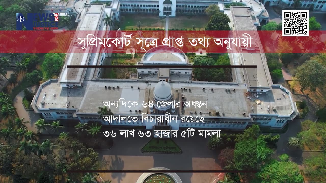 সারা দেশে বিচারাধীন ৪২ লাখ, জটে আটকা চাঞ্চল্যকর মামলার বিচার | newsforjustice