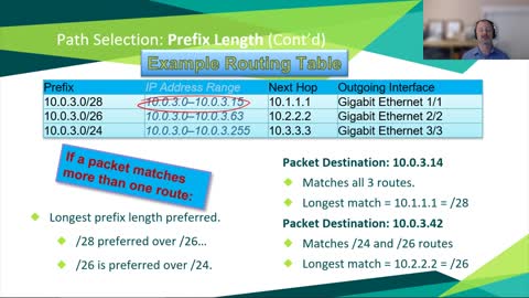 CCNP ENCOR Ch 6 - 9-15-20