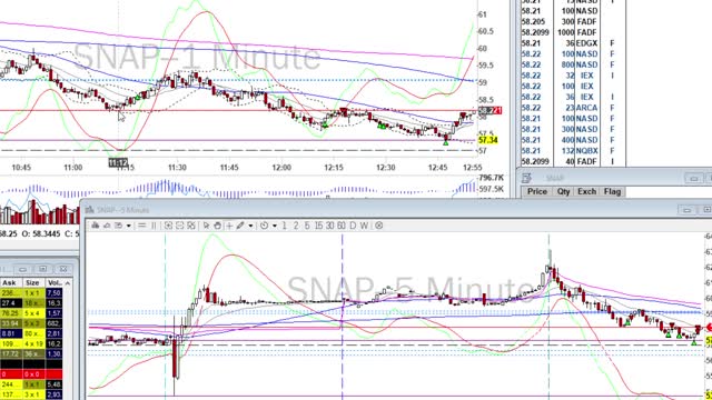 Day Trade Recap - 4.23.21 $BILI $NIO $SNAP $RIOT