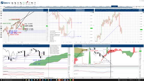 Polkadot (DOT) Cryptocurrency Price Prediction, Forecast, and Technical Analysis - Sept 24th, 2021