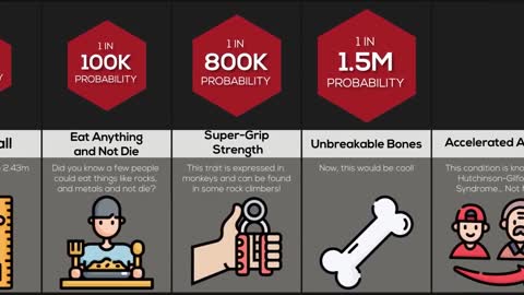 Comparison Rarest Superpower Abilities