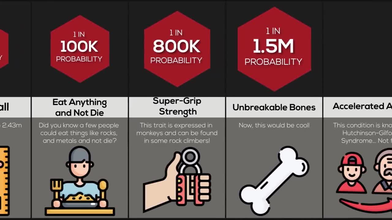 Comparison Rarest Superpower Abilities